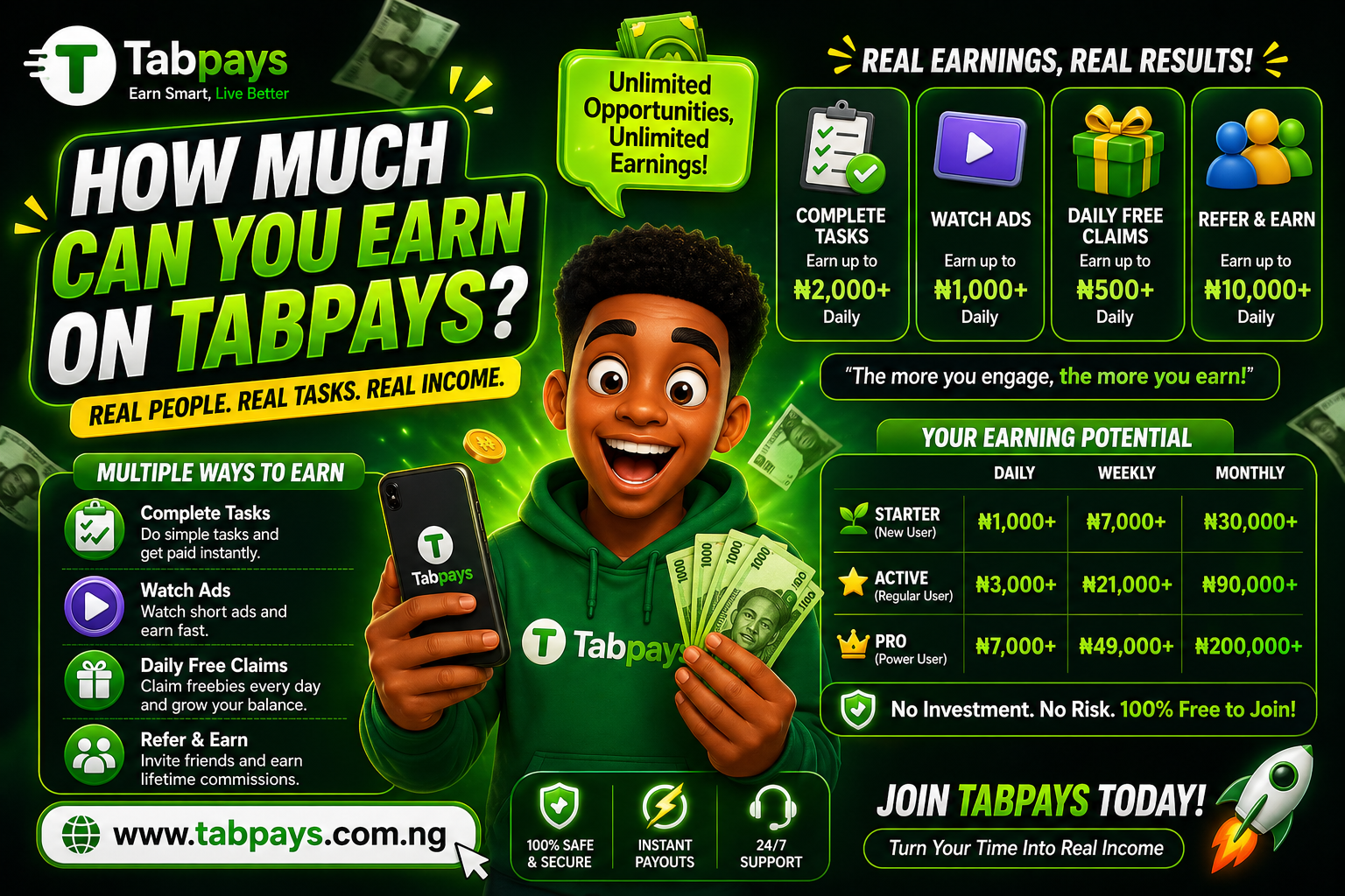 How Much Can You Earn on Tabpays ? (Simplified)