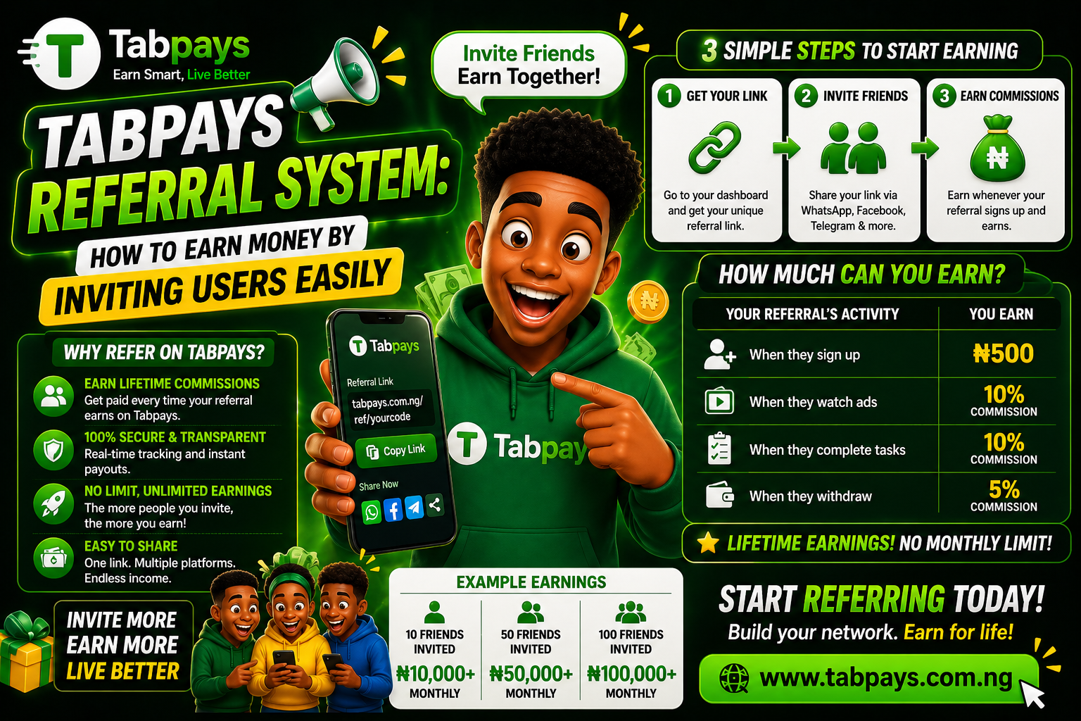 Tabpays Referral System: How to Earn Money by Inviting Users Easily