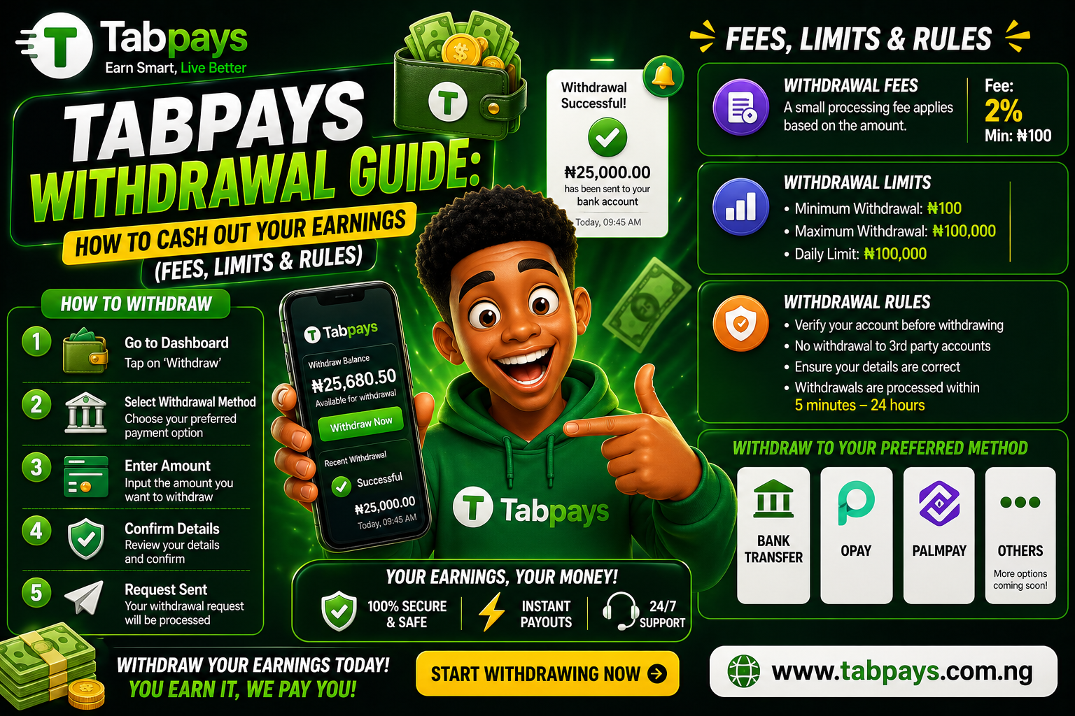 Tabpays Withdrawal Guide: How to Cash Out Earnings (Fees, Limits & Rules)