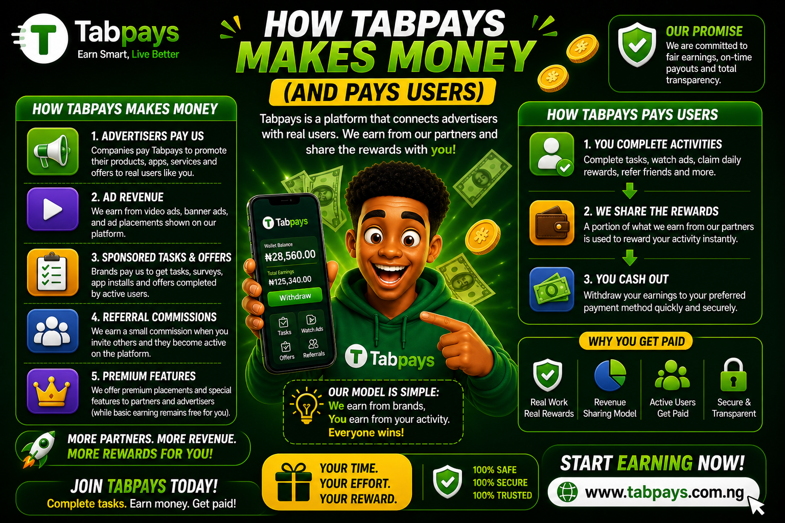 How Tabpays Makes Money (And Pays Users)