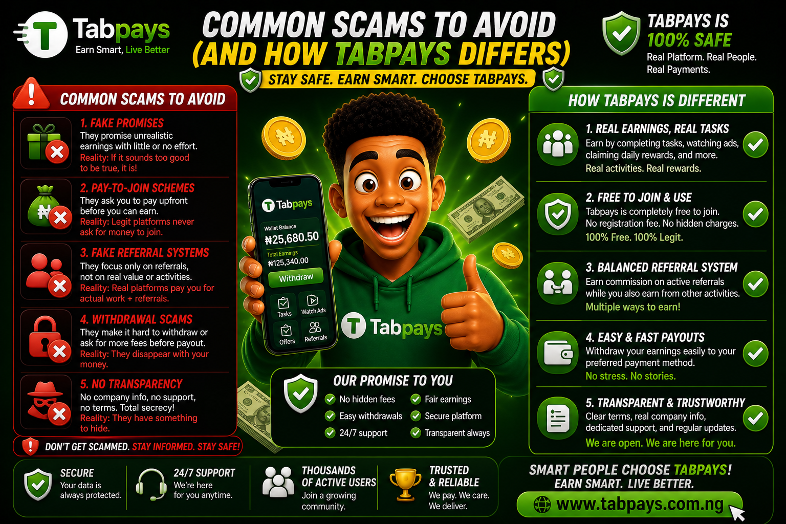 Common Scams to Avoid (And How Tabpays Differs)